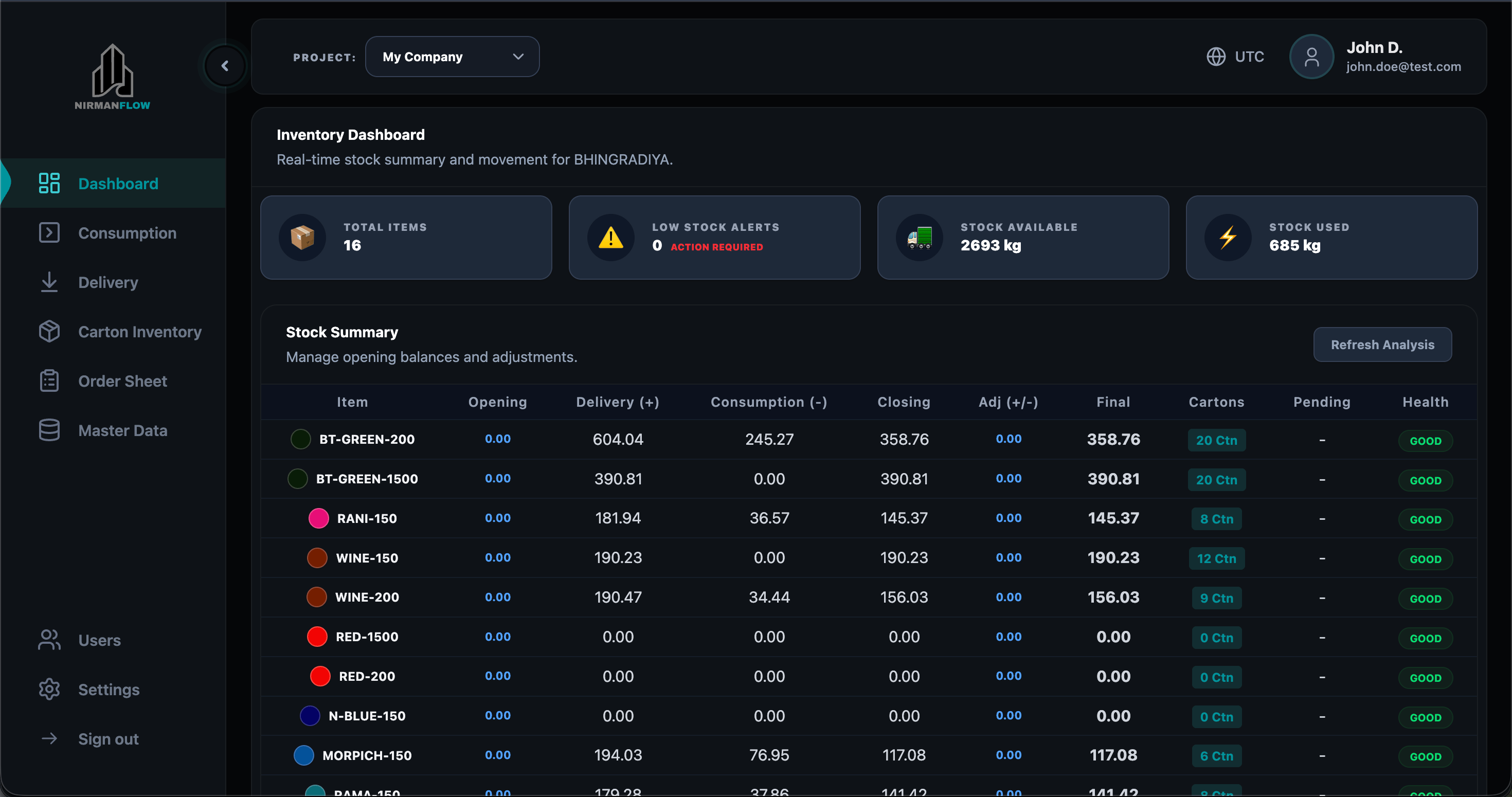 Texivion Dashboard