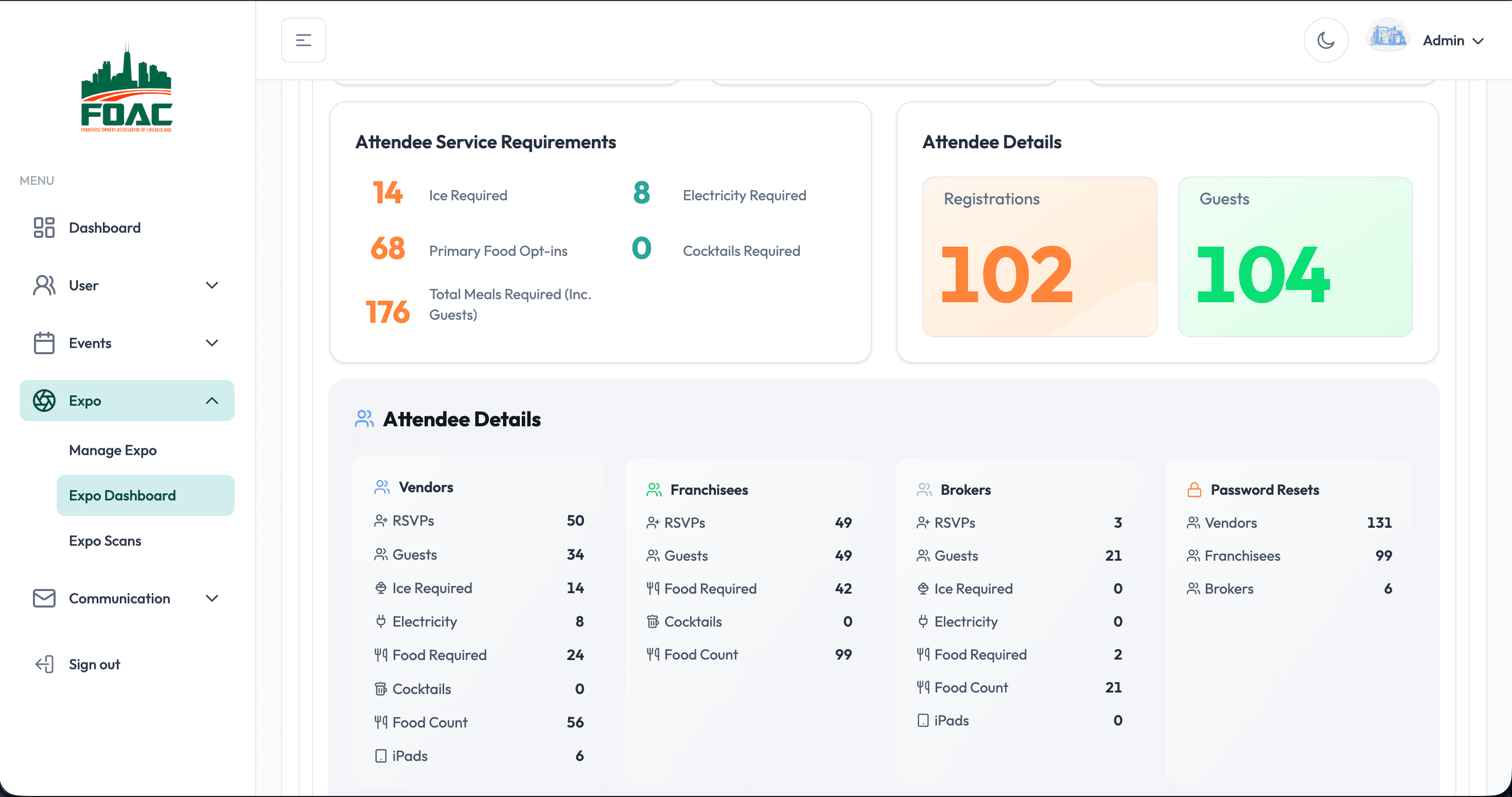 Admin Analytics